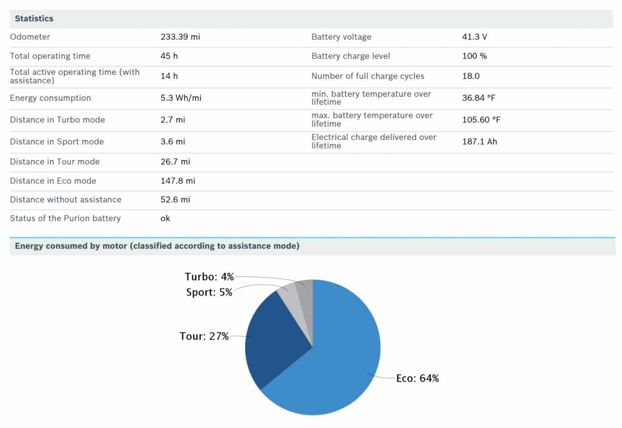 Diagnose discount bosch ebike